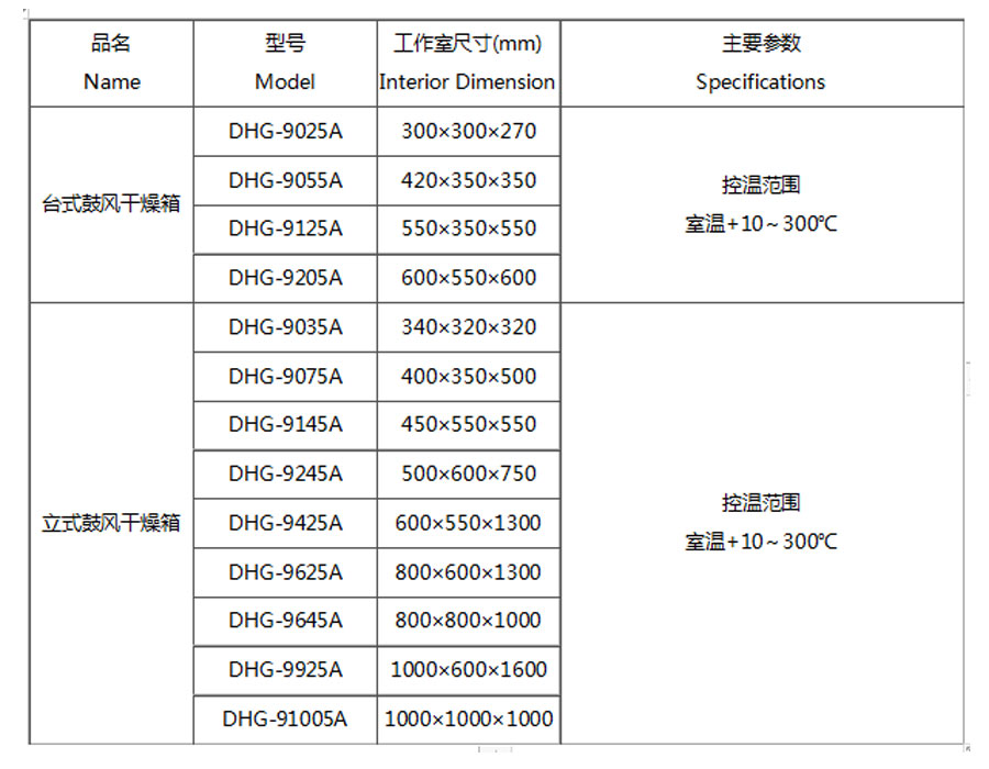 電(diàn)熱恒溫鼓風幹燥箱（300度）