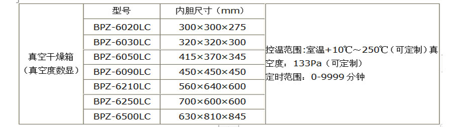 真空幹燥箱（壓力數顯自動控制）