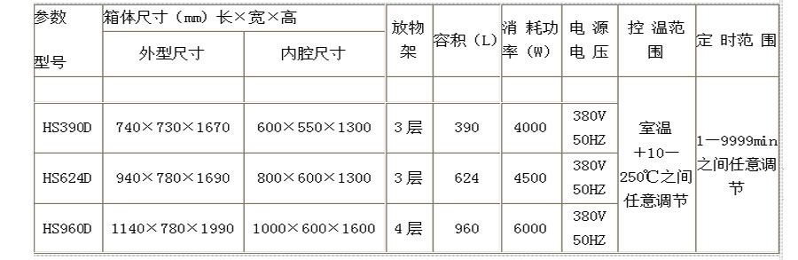 前後開門醫(yī)用(yòng)烘箱