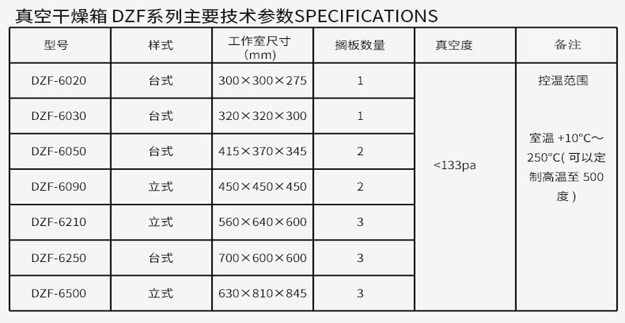 真空幹燥箱（250度）