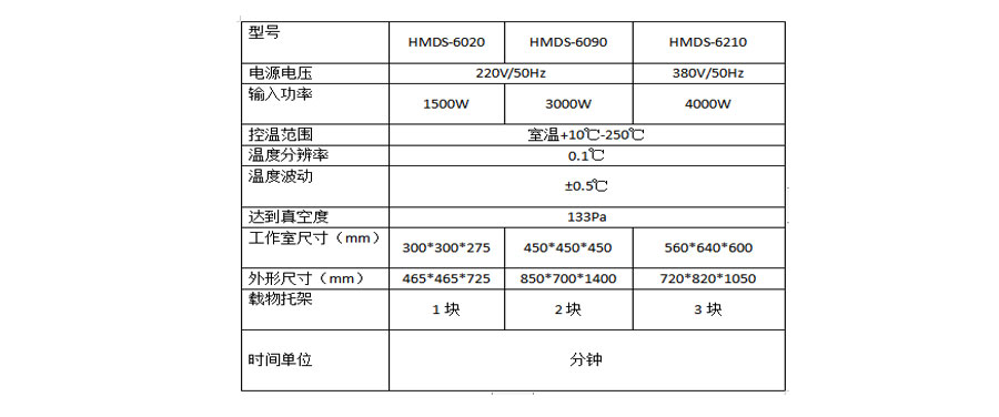 HMDS預處理(lǐ)真空幹燥箱