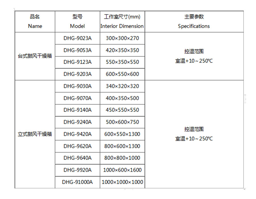 電(diàn)熱恒溫鼓風幹燥箱（250度）